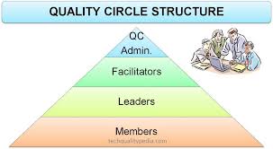 Aplikasi desain baju pertama akan kita bahas adalah ingubo. Vad Betyder Supplier Quality Assurance