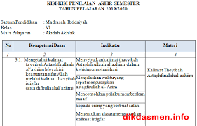 Mungkin bapak maupun ibu guru masih ada yang belum memiliki silabus akidah akhlak kelas 9 mts kurikulum 2013, jikapun sudah ada mungkin saja masih silabus lama yang belum di revisi terbaru. Kisi Kisi Pas Akidah Akhlak Kelas 6 Mi Tahun 2019 2020 Dikdasmen Info