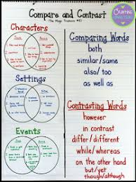 ela anchor charts compare and contrast