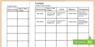 Check spelling or type a new query. What Is The Abc Model Of Behaviour Answered Twinkl Teaching Wiki