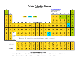 Printable Periodic Table Of The Elements Electronegativity Periodic Table Of The Elements Periodic Table Middle School Science Experiments