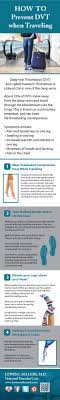 Pin On Les Md Vein Care