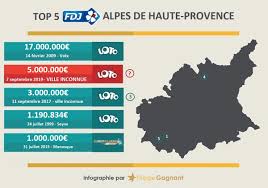 Us open 2017, arthur ashe stadium. á… Loto Un Gagnant Dans Les Alpes De Haute Provence De 5 Millions D Euros