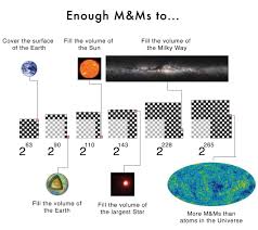 Exponential Scaling Demonstrated With Doubling Periods A Chess Board And M Exponential Exponential Growth Chess Board