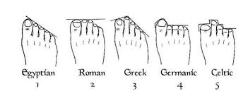 Learn Your Lineage Through Your Feet Teach Me Genealogy