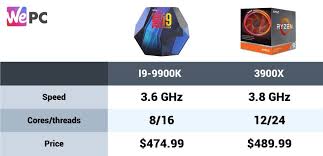 Amd ryzen 5 3600x 6x 3.80 ghz (4.40 ghz) ht. Amd Vs Intel 2021 Which Should Be Your First Gaming Cpu