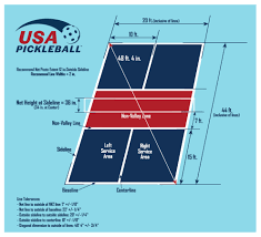 Tennis court diagram to show positions. Temporary Pickleball Court Setup Usa Pickleball Association