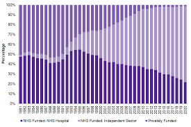 Two doctors must agree there is medical need, such as if continuing the pregnancy is a greater risk to the. Abortion Statistics England And Wales 2020 Gov Uk