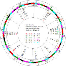 concerning general happiness and the trigons