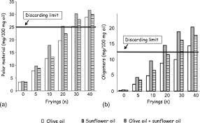 Virgin Olive Oil An Overview Sciencedirect Topics