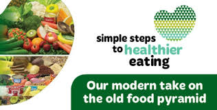 A healthy diet combined with some exercise is essential in maintaining an appropriate weight. What Is A Healthy Diet Heart Foundation