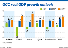 Imf Projects Uaes Economic Growth At 3 7 Per Cent In 2019