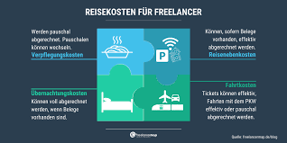 Top 9 db reisekosten abrechnen im angebot 🤘 modelle im vergleich. Reisekostenabrechnung Fur Freelancer Ratgeber Freelancerblog