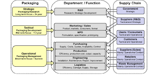 Illustration Of A Common Organizational Structure And