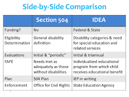 Section 504 The Adaaa How Changes In The Law Impact Your