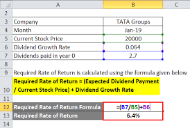 Internal rate of return formula the irr calculation has the same structure as the npv, except the npv value is set to zero and the discount rate of return has to be solved for. Required Rate Of Return Formula Calculator Excel Template