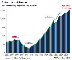 The State Of The American Debt Slaves Q4 2018 Free World