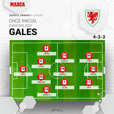Sigue toda la actualidad, noticias, calendario y resultados de los partidos de la euro 2021 en marca.com. Gales Suiza Resumen Resultado Y Goles Eurocopa 2021 Marca