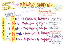 The ultimate objective of maqasid shariah is daruriyyah. Shariah Maqasid Al Shariah Islamic Bankers Resource Centre