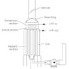 Gas furnaces schematic diagrams, electrical data. 1