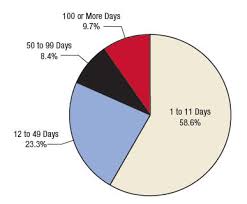 The Nsduh Report Recent Declines In Adolescent Inhalant Use