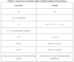 The Method Of Undetermined Coefficients
