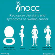 Even as the disease advances, the signs can be unclear. What You Need To Know About Ovarian Cancer Women S Health Specialists