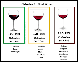 Calories In Red Wine Nutrition Facts For Red Wine Varieties