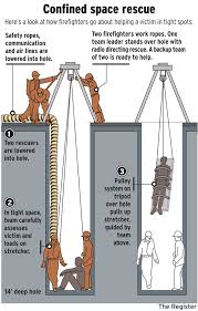 Confined Space Rescue Health And Safety Poster Workplace Safety Workplace Safety Slogans