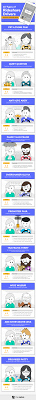 The Quirky Guide To 10 Rideshare Driver Personality Types Infographic Rideshare Driver Rideshare Infographic