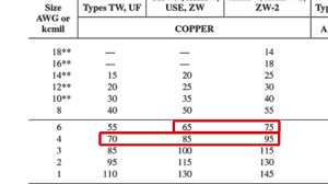 How To Use Table 310 15 B 16 To Calculate Ampacity Youtube