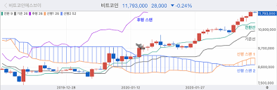 비트코인 시세정보로 빗썸 비트코인 거래량, 전세계 거래량, 전세계 거래량변동(%), 전세계 비트코인 시가총액 실시간 제공. ì—…ë¹„íŠ¸ ì´ìš©ìž ì¸ê¸° ë³´ì¡°ì§€í'œ ê³µê°œ íŒìŠ¤ë„·ë‰´ìŠ¤