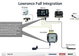Wiring diagram for lowrance hds7. Lowrance Sonarhub Chirp Module