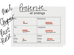 Showme Regular Preterite Ar Er Ir Verbs