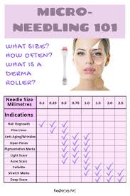 Dermarolling is a mildly invasive treatment to address several skin concerns including wrinkles, stretch marks, sun damage and dark, discolored areas of skin known as. Wie Man Eine Derma Rolle Benutzt Dermatology Skin Care Derma Roller Anti Aging Skin Products