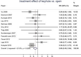 Count Outcome Meta Analysis For Comparing Treatments By Fusing Mixed Data Sources Comparing Interventions Using Across Report Information Springerlink