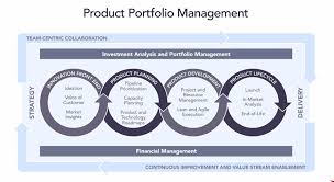 What Is Product Portfolio Management Planview