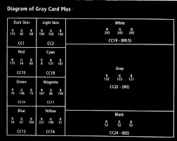 Cml Tests Consensus