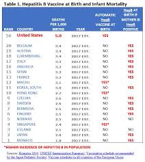 Japan Leads The Way No Vaccine Mandates And No Mmr Vaccine
