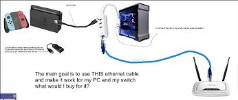 Looking for secret nintendo switch tips ? Can I Use One Ethernet Cable To Give Internet To Two Devices Windows 10 Forums