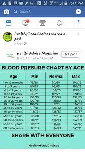 Pin On High Blood Pressure Diet