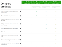 Do I Need Quickbooks Decide Which Version Is Best For You