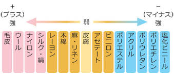 服の静電気には組み合わせが大切！ - 気になるあれこれ。。