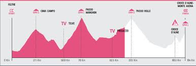 Éstas son las clasificaciones tras la vigésima y penúltima etapa del giro de italia 2021, una jornada de alta montaña y 164 kilómetros disputada este sábado entre la localidad italiana de. Giro De Italia 2019 La Etapa 20 De Ciclismo En Directo Hoy
