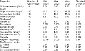 Image result for Monodora minor