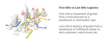Last Mile Logistics 2026 Guide, Challenges, Trends, and FAQ