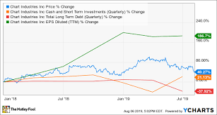 this stock was down 30 heres why i bought a lot more