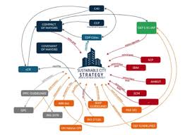 Initial public offering equity capital financing strategic partnerships mergers & acquisitions financial markets procurement of loans debt structuring. Https Www Unido Org Sites Default Files Files 2019 09 Bridge4cities 20issue 20paper Final Pdf