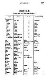 Kompilasi berapa banyak loghat malaysia yang anda tahu dari sini. Lun Bawang Language Wikipedia