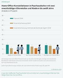 Ein verkäufer arbeitet in einem laden. Diw Berlin Corona Krise Erschwert Vereinbarkeit Von Beruf Und Familie Vor Allem Fur Mutter Erwerbstatige Eltern Sollten Entlastet Werden